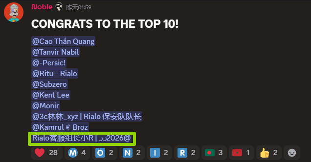 昨天凌晨 1 点半，Rialo 社区的快闪 Quiz 活动终于让我圆梦

我拿下了第十名！🎉

参加过好多次了，之前最好的成绩只有第 15 名。

这段时间我一直默默努力：
每天研究 Rialo 的技术文档、生态更新、愿景规划，还特意练手速……

功夫不负有心人，这次终于杀进前十！
