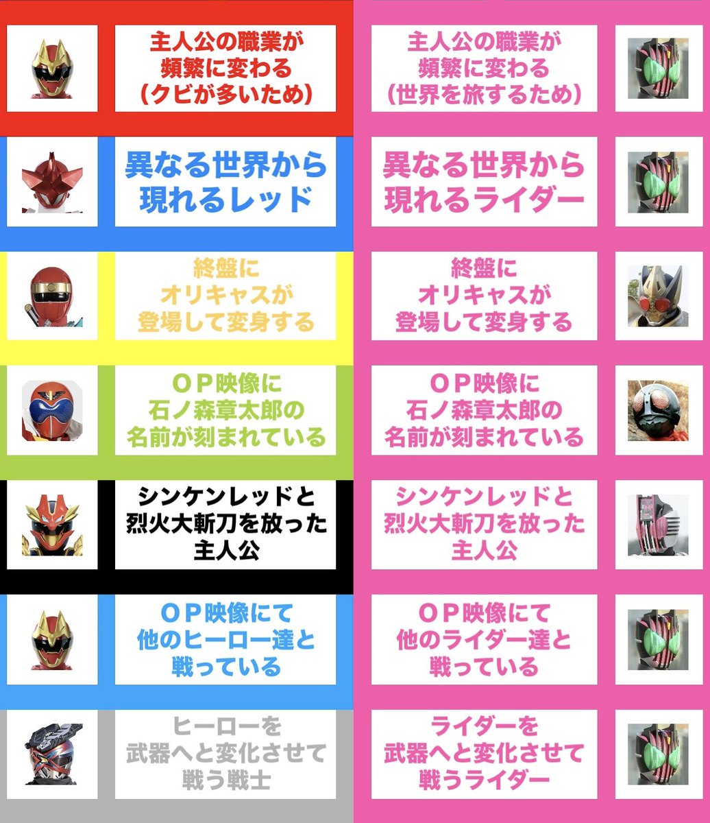 ネルマト (@henshu_shini) / Posts / X