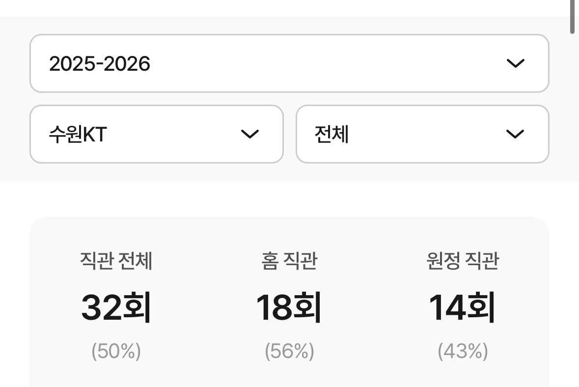 직관승률이 그래도 오십은 되는구나……