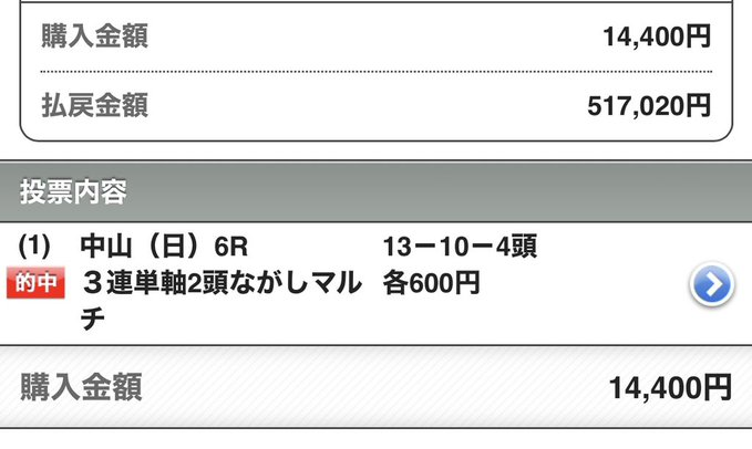 UMASUGIkeiba's tweet photo. 🎁いいねRPから3名にプレゼント🎁
［中山12R 緊急勝負レース］
 
PREMIUMDAY 勝ち確！！！
㊗ 勝負レース 穴馬一撃51万払戻獲得 ㊗

中山6R【S】
◎ファルコンミノル2着（10.7倍）
▲マリンバンカー　3着（8.2倍）
△コーリンカルベラ1着（18.6倍） https://t.co/rmCh4oMfp0