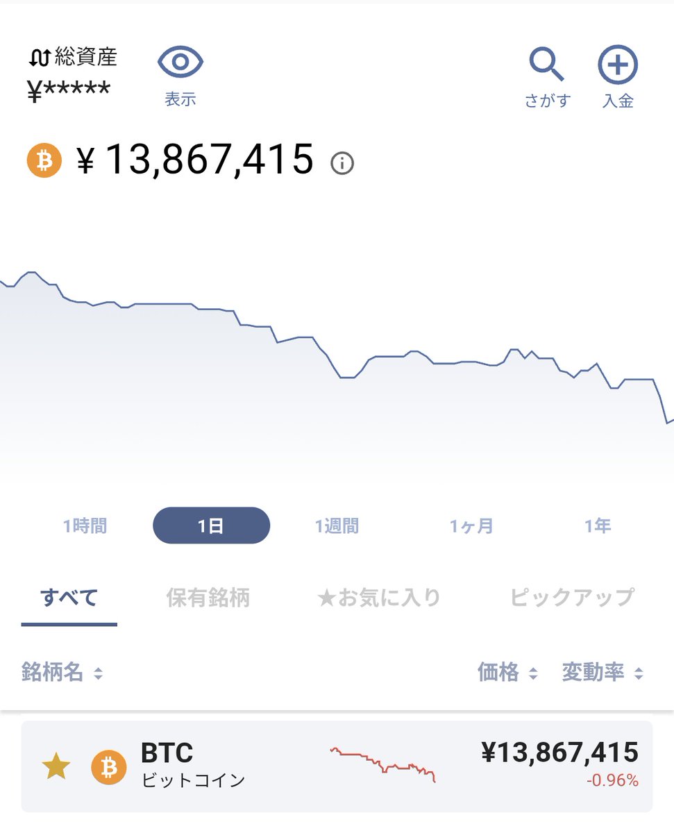 今からお昼休み〜🍱 おっと今日もビットコインは好調ですね！！ これは完全に狩場ですよね？🔥 しっかり指値もヒットしてました😆💰  この後さらに刺さるのか…？ドキドキ BTCホルダーとしての心得 ↓下がったらチャンスだと思え(-д☆)↓ もちろんみんなもそうだよね？😤 #BTC