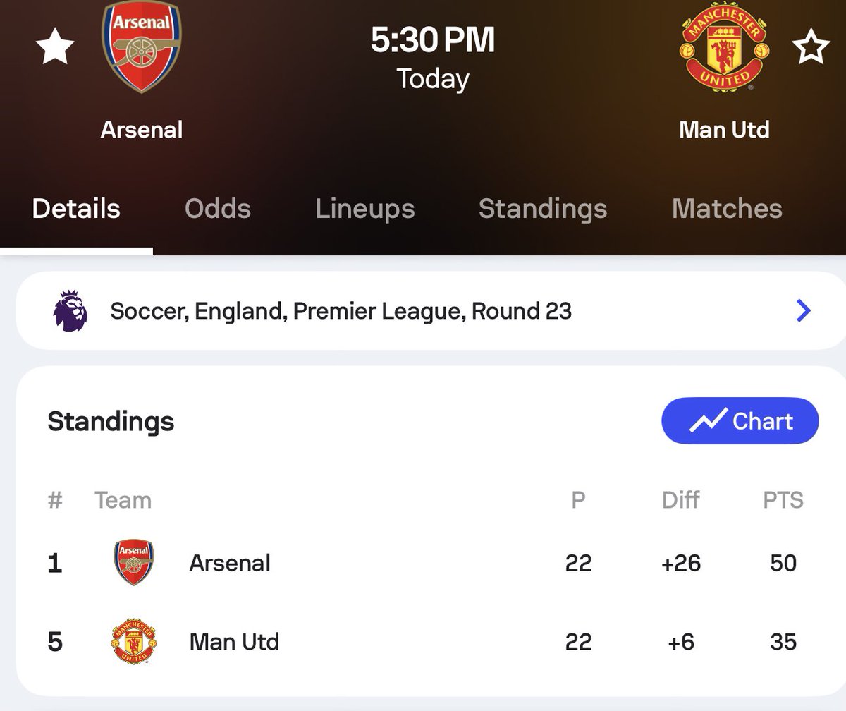 Arsenal Vs Man UTD 

50k up for grabs. 

Drop your predictions below - get it right and you could win 10,000.

You must like and retweet this to stand a chance. Let’s go!!!

If you predict more than once, you will be disqualified.