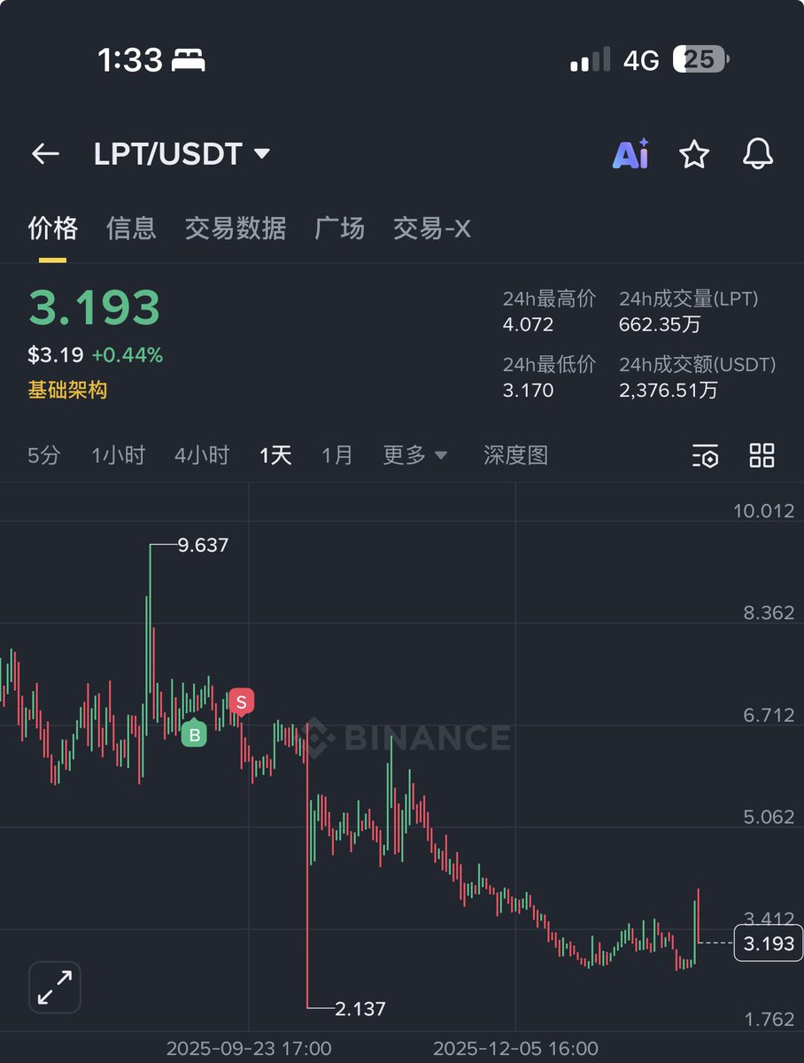 百萬Eric | Day Trader (@CycleStudies) / Posts / X