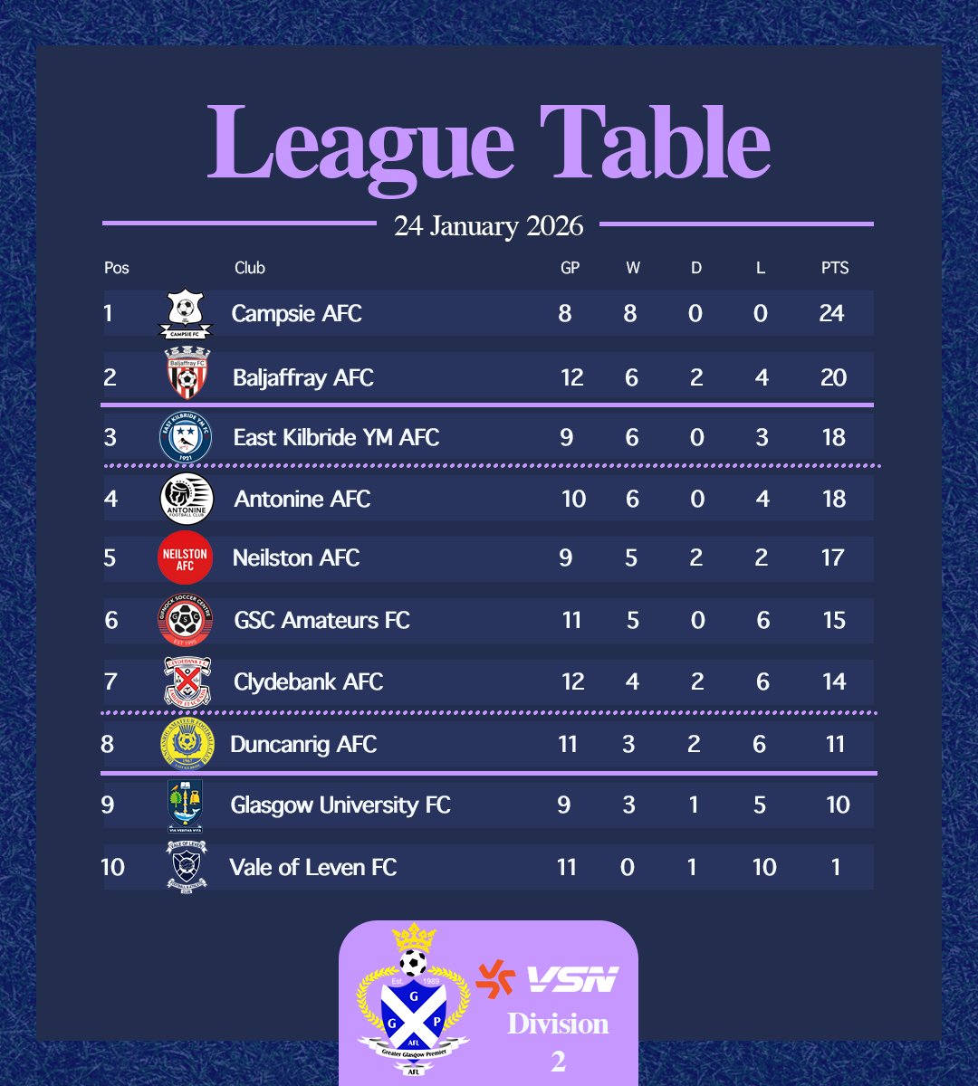 Greater Glasgow Premier AFL tweet media