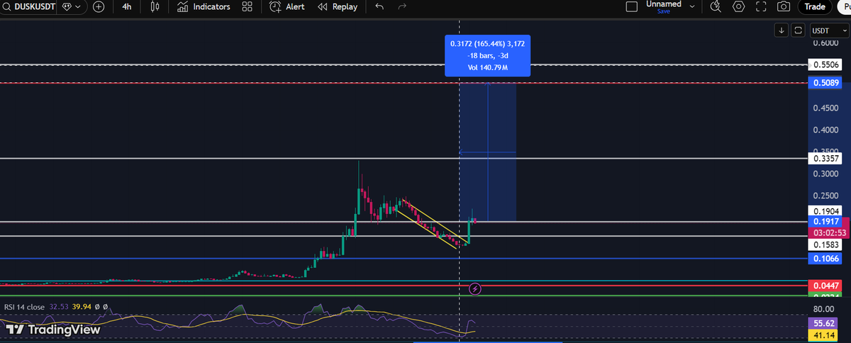 update $Dusk 
next target is 0.50$