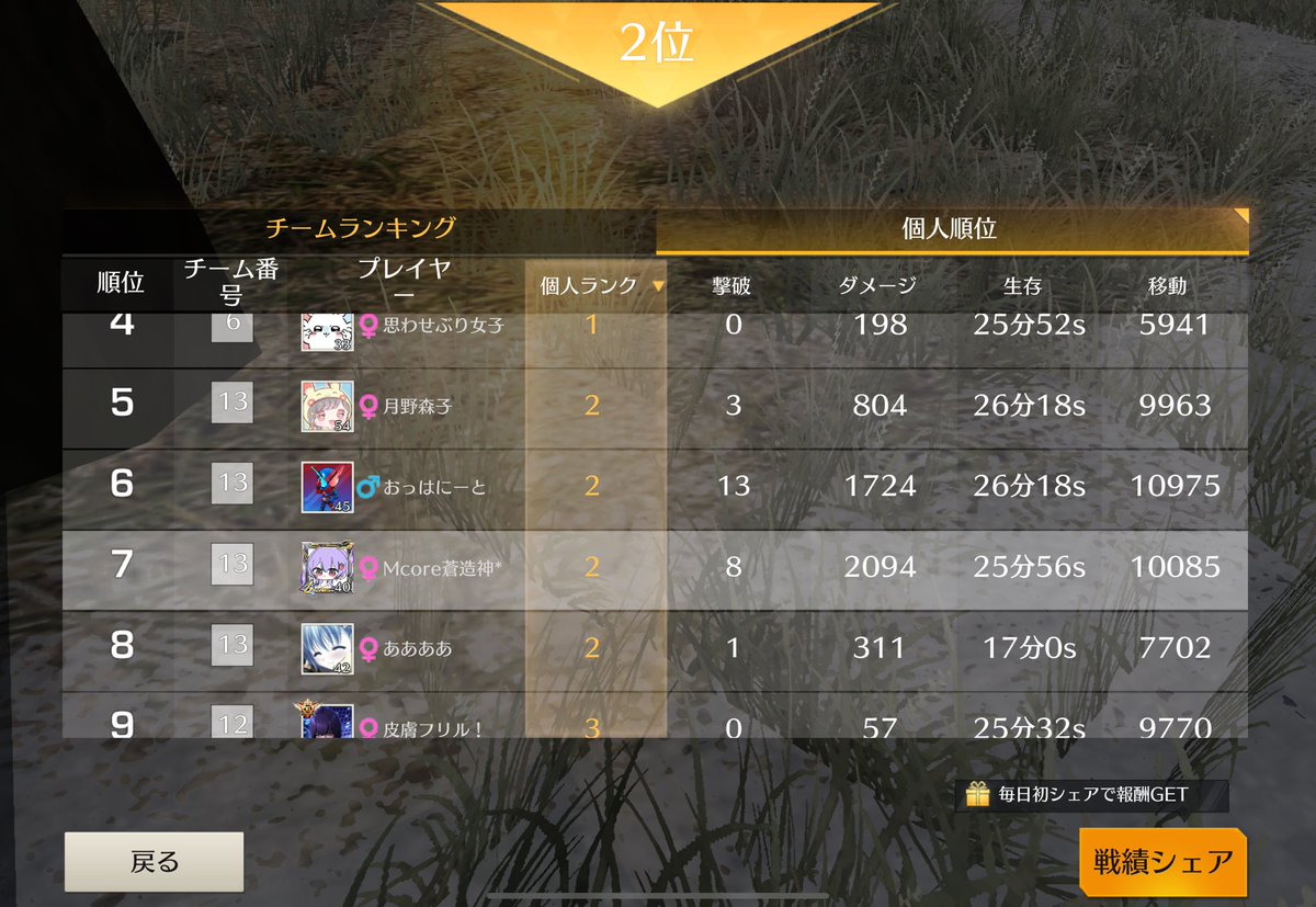 昼1勝ラストくそ惜しかった😭