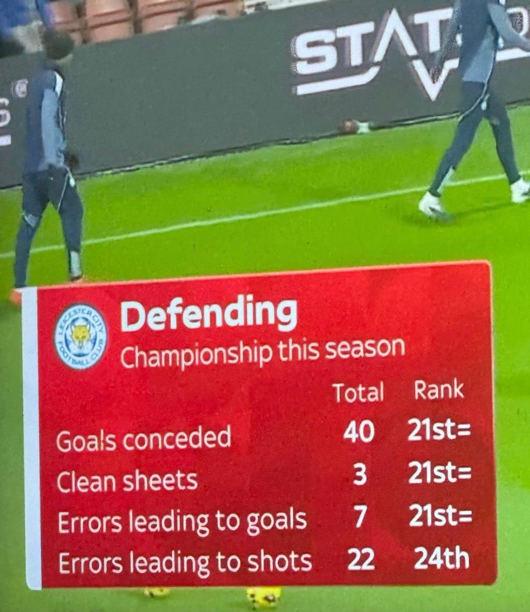- No clean sheet in 23 league games
- Conceded 9 goals inside the 1st 10 minutes of games this season
- Only 5pts from the bottom 4 teams in the league
- 10pts from the last 10 league games

The Cifuentes effect. #lcfc