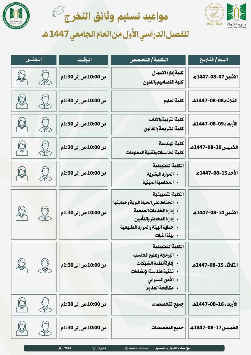 عمادة القبول والتسجيل بجامعة تبوك tweet media