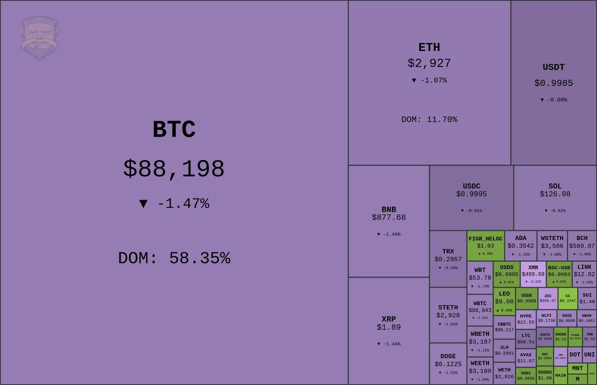 The DeFi Dojo (@defidojo_) / Posts / X