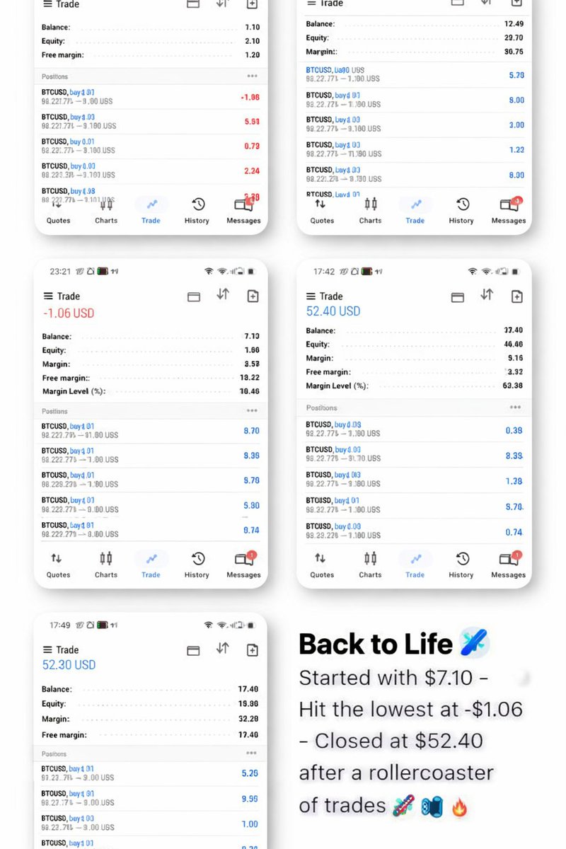 NicGi18804's tweet photo. Started with $7.10 → drew down to -$1.06 → closed at $52.40.
Discipline beats capital.
We build from small 🧠🔥
@Bitcoin @BitcoinArchive @TradingView
#Bitcoin #BTC #CryptoTrading #Forex #TraderLife #SmallAccountChallenge https://t.co/xeHPXBQnUh