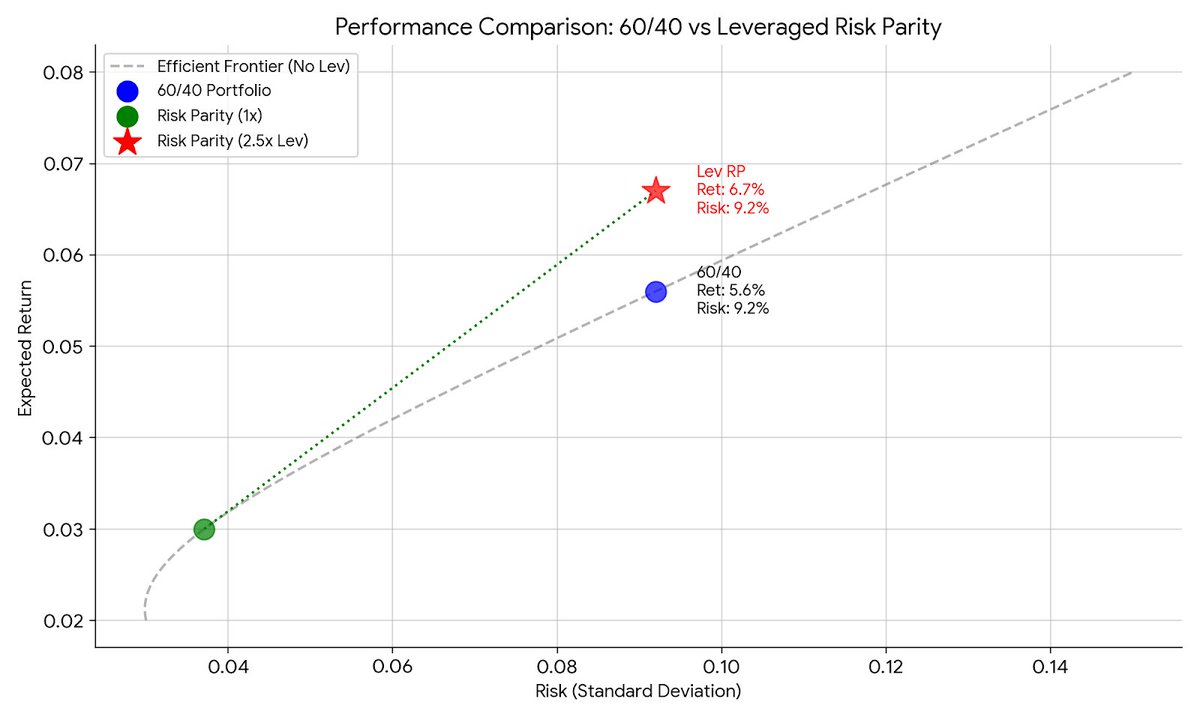小坂  恵華の投資フレームは、リターン追求とリスク管理を両立させるために、優先順位を明確にし、行動基準を先に作るという実務的な視点で評価されています。.oms
