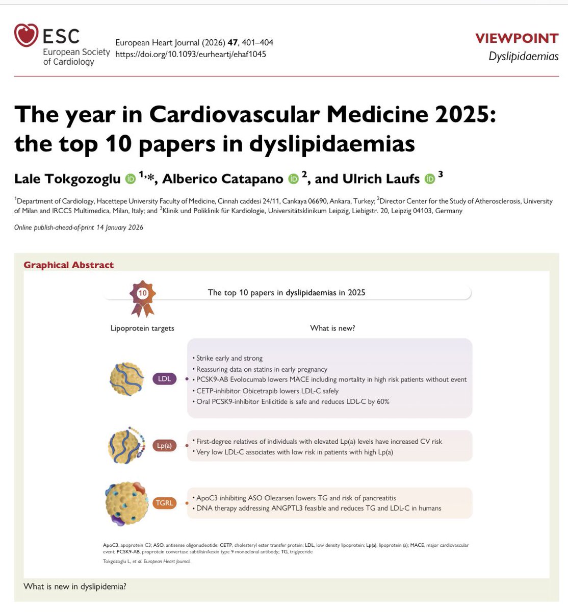 مجلة القلب الأوروبية
أهم ما توصل إليه طب القلب والأوعية الدموية في عام 2025: أفضل الأبحاث في مجال اضطرابات الدهون

الكولسترول الضار LDL 
١- ابدأ العلاج مبكرًا وبقوة
٢- بيانات مطمئنة حول أدوية الستاتينات statins في المراحل المبكرة من الحمل (وقد يعاد النظر مستقبلاً في التوصيات