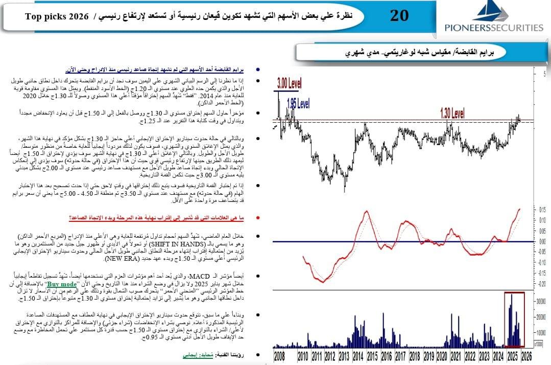 🟢 Follow-up: PRMH.CA
 برايم القابضة 
 خدمات مالية غير مصرفية 
 التقرير السنوي 2026 
 (قسم التحليل الفني) 

 سعر التقرير: 1.25ج 
 السعر الحالي: 2.16ج
 نسبة ارتفاع: (٪72.80+) 

في المتابعة السابقة يوم (31-12-2025) سلطنا الضوء علي أهمية اختراق برايم القابضة لمستوي