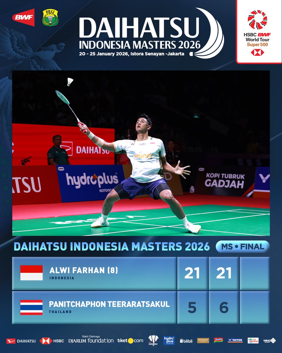 INABadminton's tweet photo. TAK TERBENDUNG KING!!! 🤴

Alwi meraih gelar juara Daihatsu Indonesia Masters 2026 dengan menang dua game langsung atas tunggal Thailand.

KERENNNN!!!! 🔥⚡️🏸🇮🇩

#BadmintonIndonesia #DIM2026 #DaihatsuIndonesiaMasters2026 https://t.co/WuDvDCVfAO