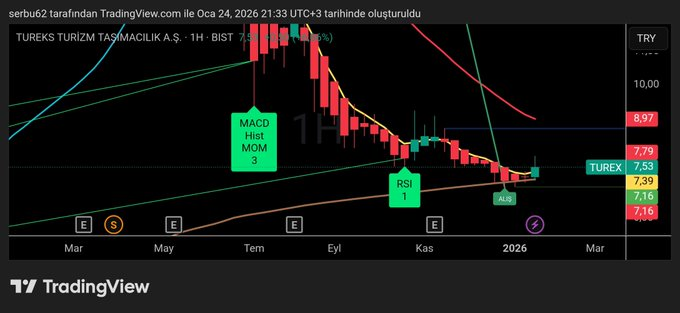 Trader0zo's tweet image. #turex H Orta vade
Kendime not