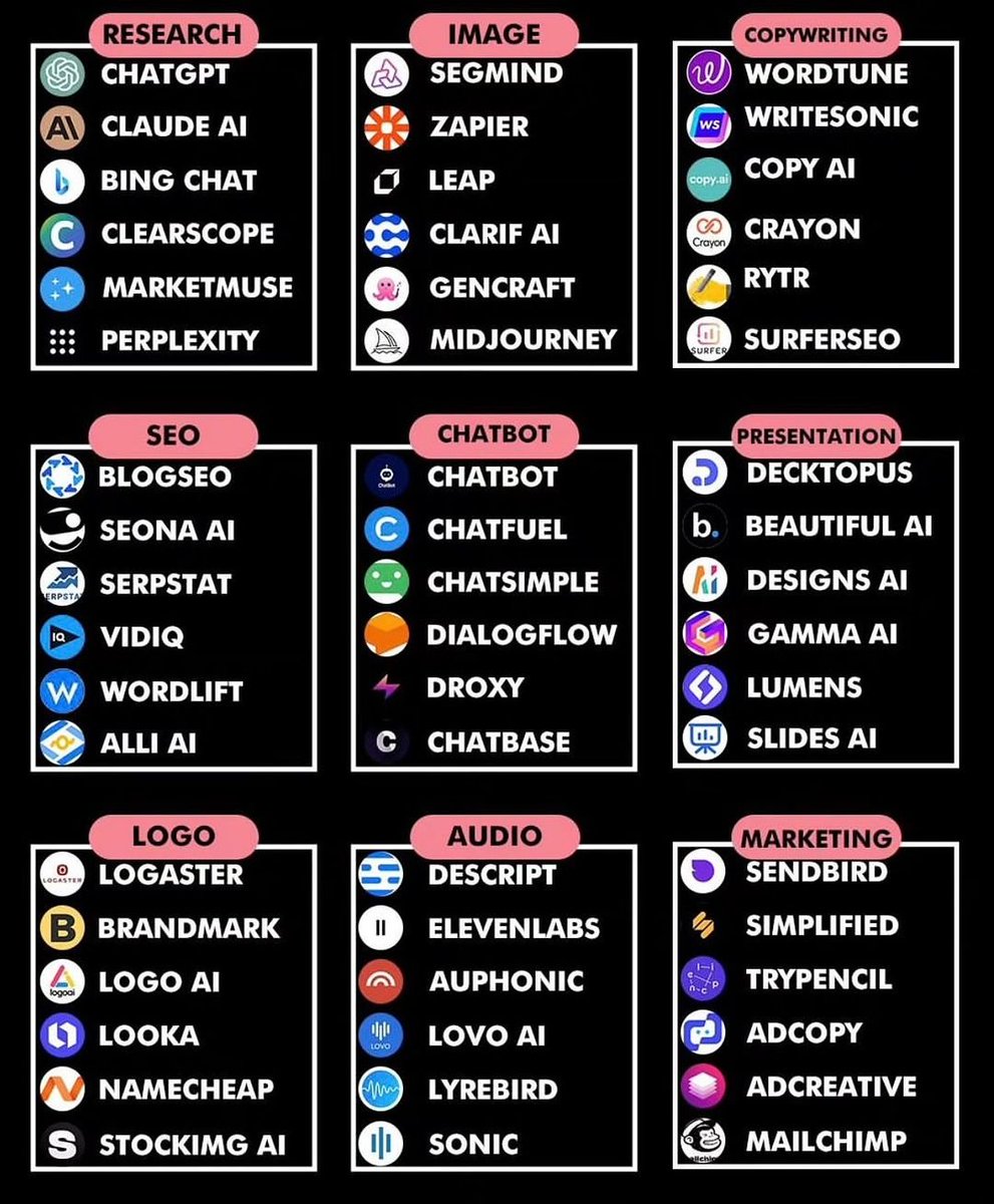 khushabu_27's tweet image. Discover the coolest AI tools for every job! 🌐🛠️
#AI #TechMagic

 Follow @Khushabu_27 for more.