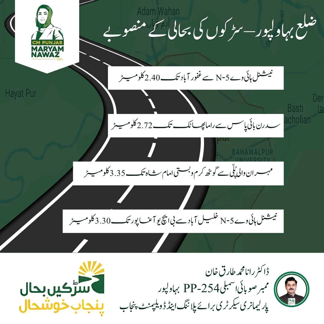 DRTofficialbwp's tweet photo. بحالی و خوبصورتی کے منصوبے — 
شہر و گردونواح میں 7 سڑکوں کی بحالی:
N‑5 غفور آباد (2.40km)، سدرن ب��ئی پاس (2.72km)، خلیل آباد تا آغا پور (3.30km)، سمہ سٹہ تا بستی نواز (2.50km)، نادرن بائی پاس (2.30km)، الحق کاٹن فیکٹری (2.25km/56m)، مہران والی پُلّی (3.35km/83m) https://t.co/awR8WY66v8