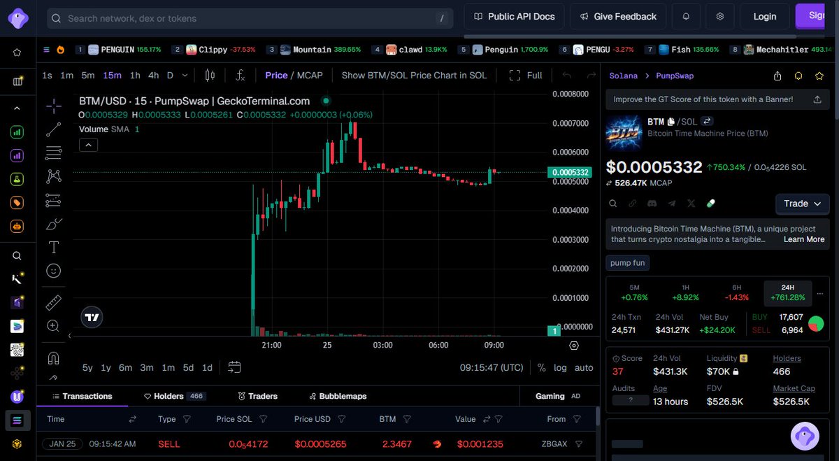 $BTM caught this one early and the structure's already shaping up clean.

Price held after the initial flush, volume stayed consistent, and now it's building a proper base.

Early memes that survive the first few hours usually have something behind them.

Not chasing — already