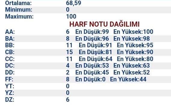 Sana hoca diyenin ahh