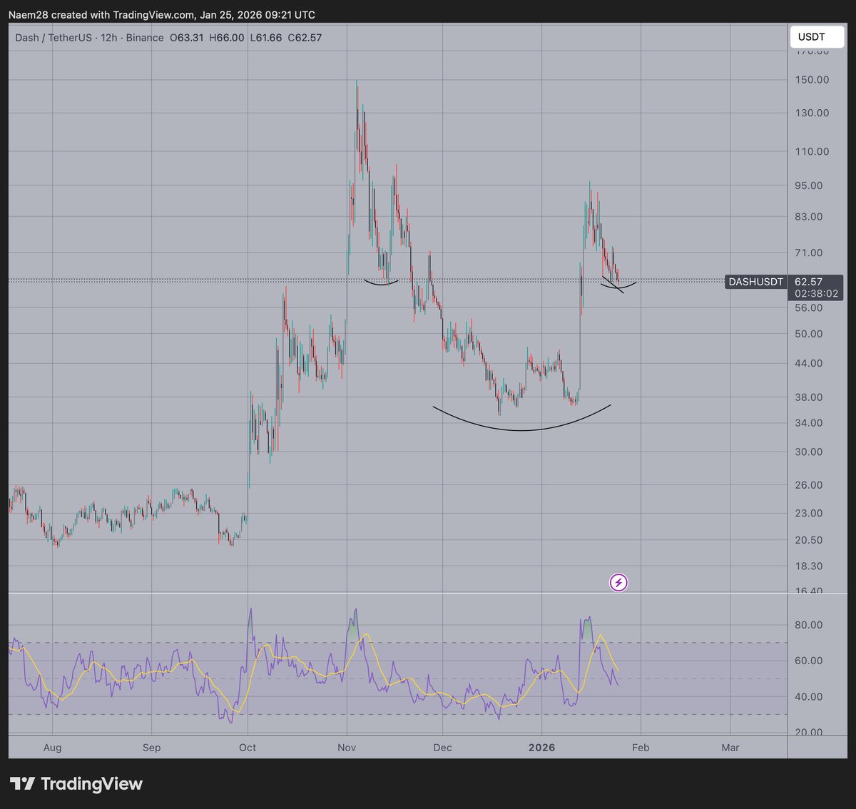 Gtrade tweet media