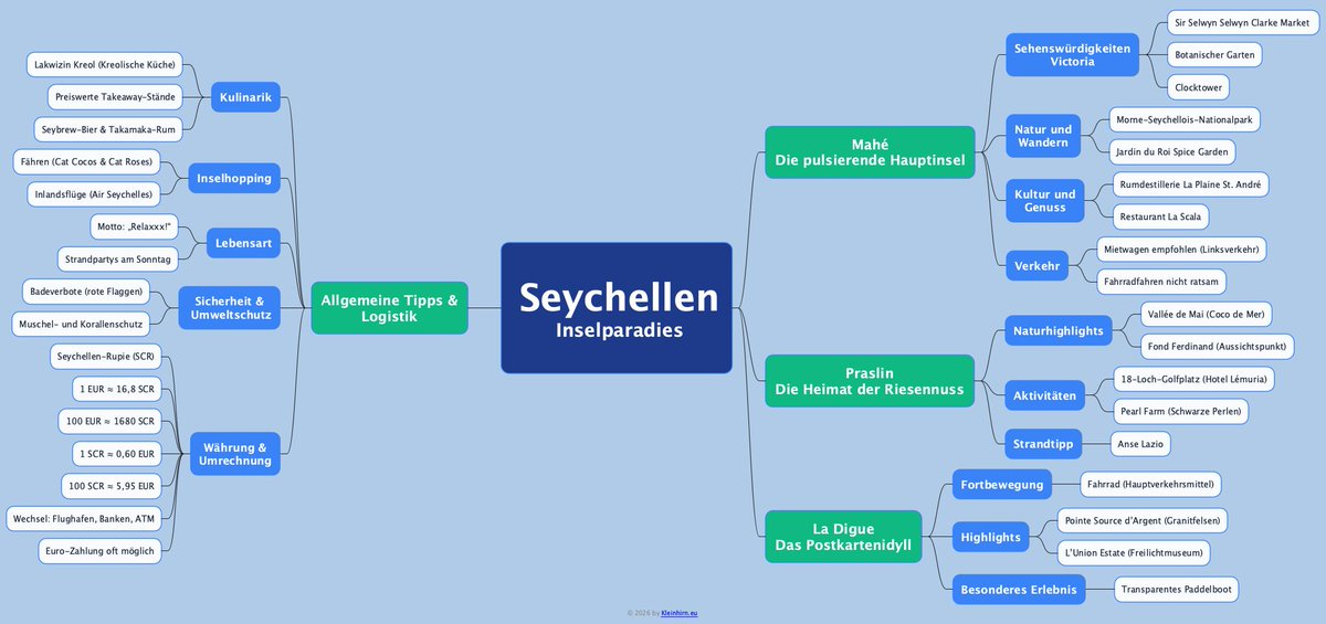 #HeuteIstEinSchönerTag  in #Langenhagen #cool #schnee weg und  #EternalHappines #ewigesGlück,  #Bahn #Üstra in #Hannover fährt auch wieder :-) #Seychellen #Paradies #Sketchnodes