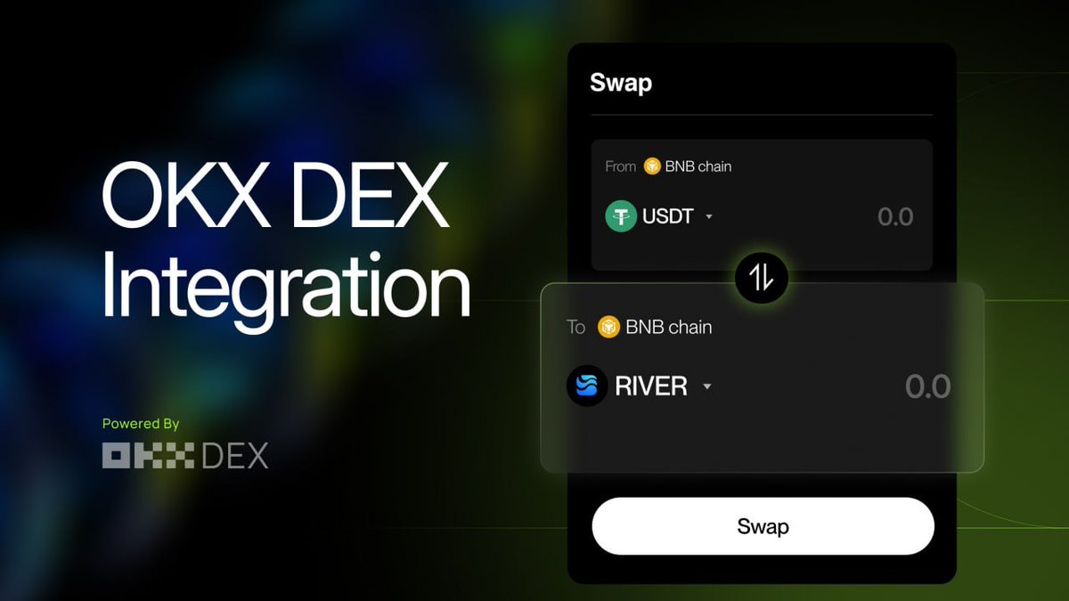 RIVER 上线OKX DEX，可以直接进行交易。 价格又冲到了60美金，从30到60也就一天时间，可见其动能非常强大。 @RiverdotInc  @River4fun #RIVER #riverpts