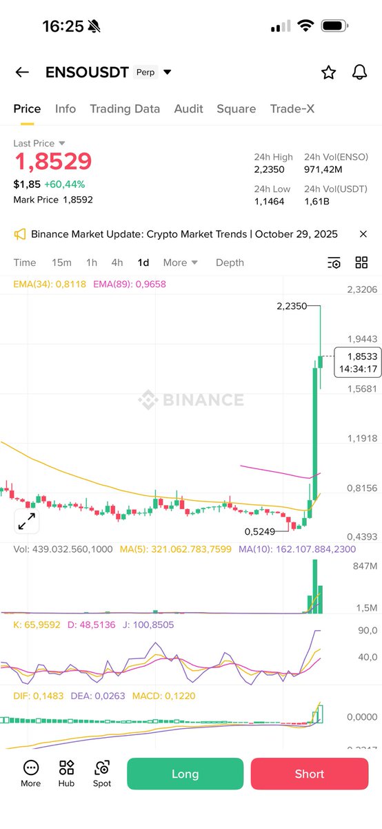 BachHan01's tweet photo. $Enso do an x4 from dip. https://t.co/I4dYpzuxBT