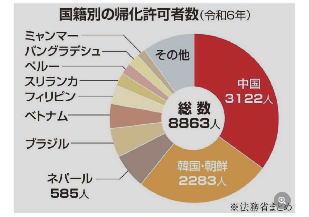 ea_driver's tweet image. 人口政策