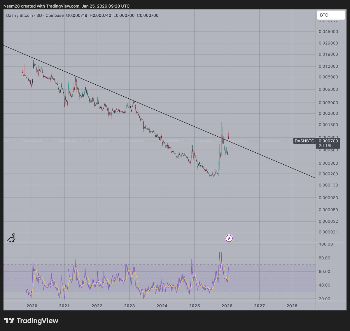 Gtrade tweet media