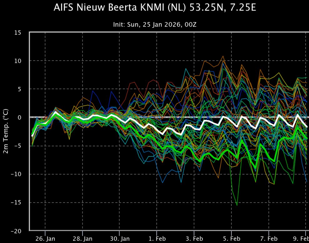 Marc Putto weerkundig strateeg / mediameteoroloog tweet media