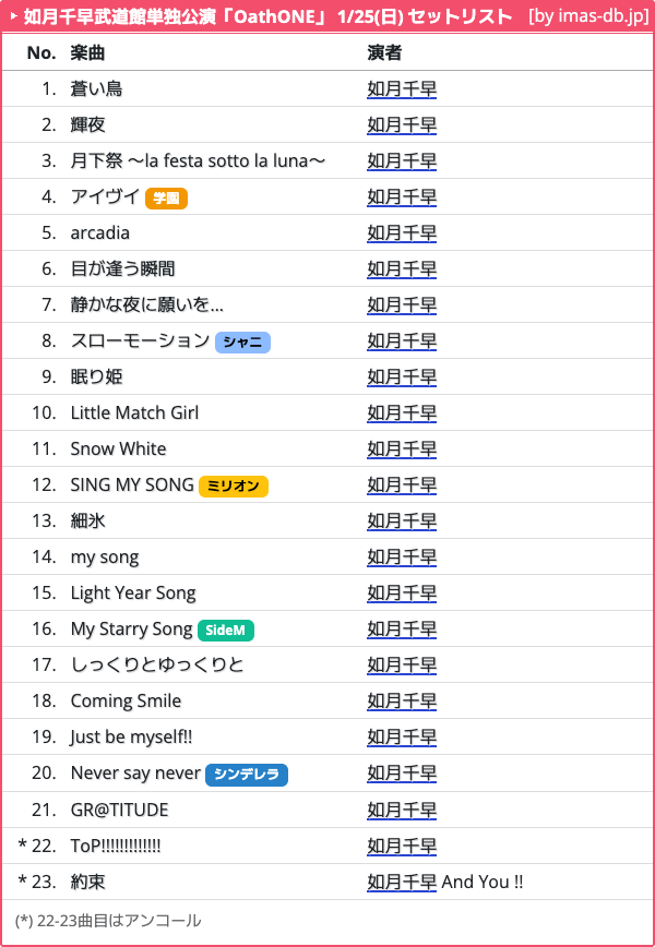 如月千早武道館単独公演「OathONE」 1/25(日)公演セットリスト #如月千早武道館単独公演_0125
imas-db.jp/song/event/765…