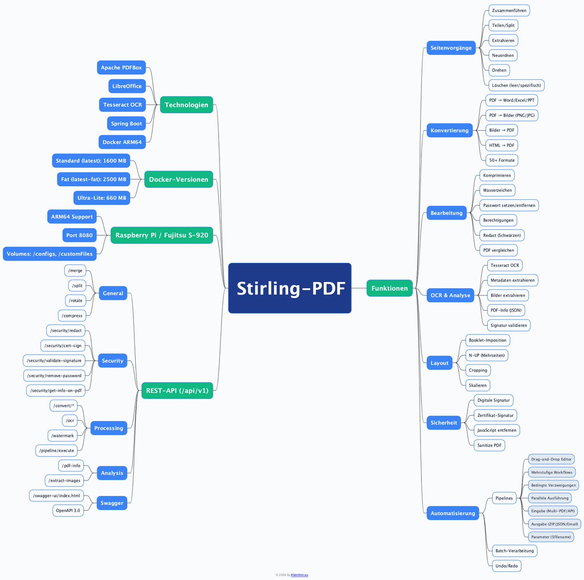PDF #StirlingPDP#HeuteIstEinSchönerTag  in #Langenhagen #cool #schnee weg und  #EternalHappines #ewigesGlück,  #Bahn #Üstra in #Hannover fährt auch wieder :-)<a href="/Stirling/">Peter David Widen</a> #StirlingPdf #Mindmap #kleinhirn.eu