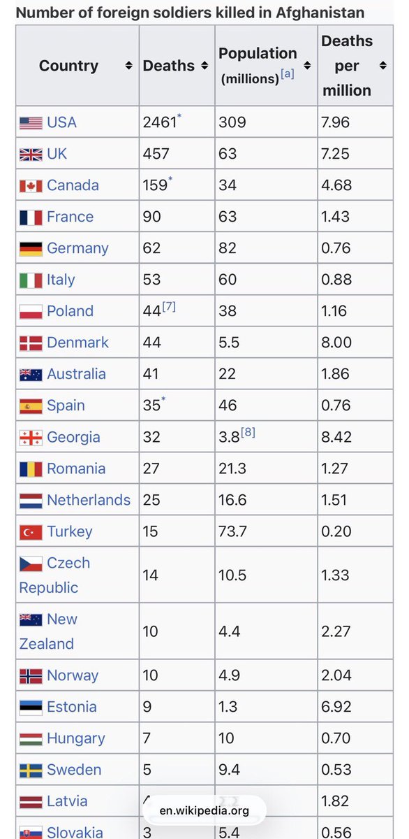 Many are choosing to accept the President’s post below as an apology and a reason to move on. Not only is it not an apology, but anyone who seeks to excuse him now is also ignoring and excusing his words against every single fellow Ally. That’s not how alliances work or survive.