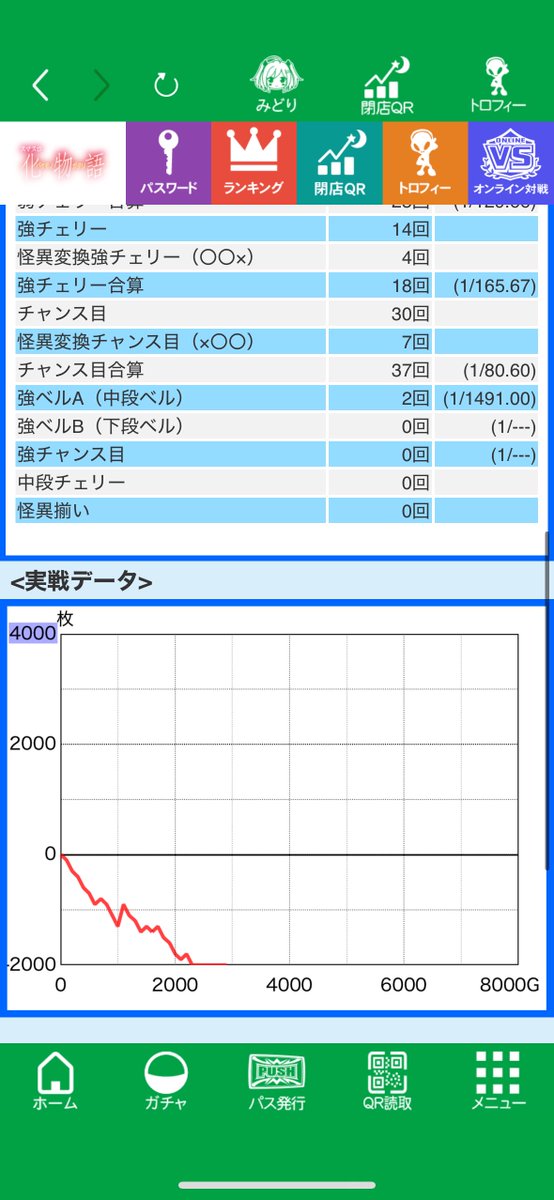 化物語のおもんないとこだけやってタコ負けしてふて寝