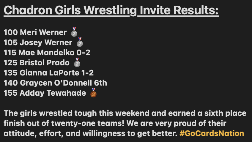 ladycardwr's tweet photo. The girls wrestled hard this weekend and we are very proud of their attitude, effort, and mental toughness. They finished in sixth place out of twenty-one teams! #GoCardsNation @ChadronHS @CPSCardinals https://t.co/VW5Hga98ob