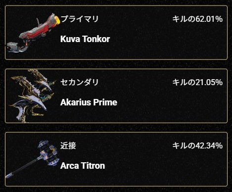 Ryu_sns's tweet photo. 2025年振り返り 装備
#Warframe2025 https://t.co/YetDikXuZL
