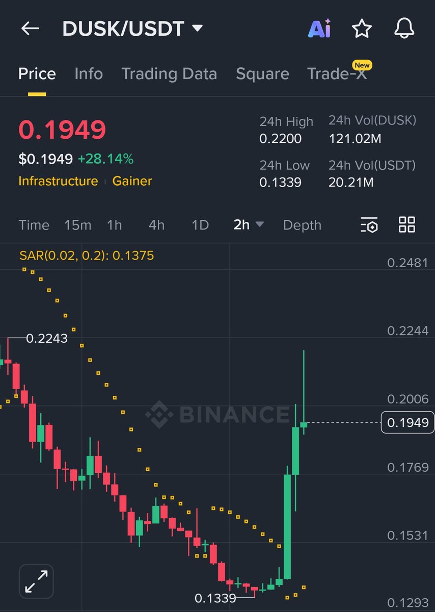 Examinar plataforma DUTT reviews recientes mercado 2026.uxp