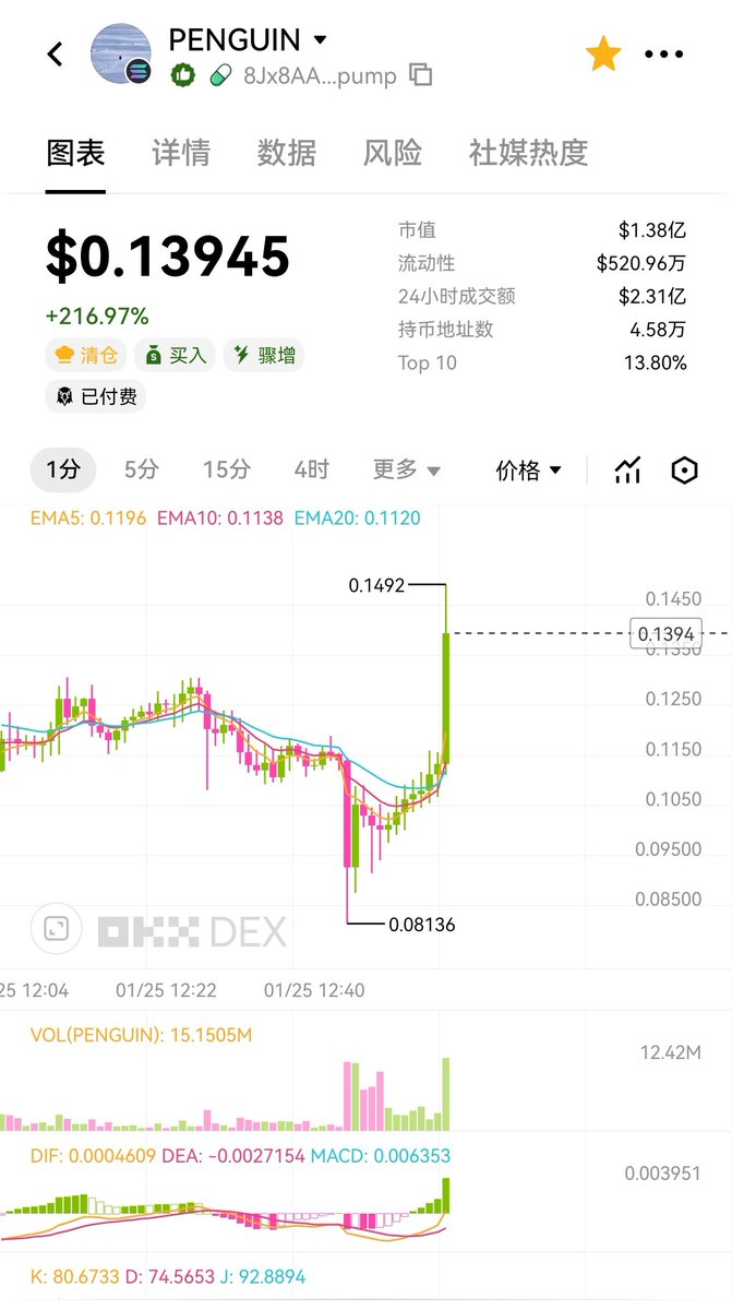 这东西死不了了，总统都支持，你币安和okx不会不支持吧？