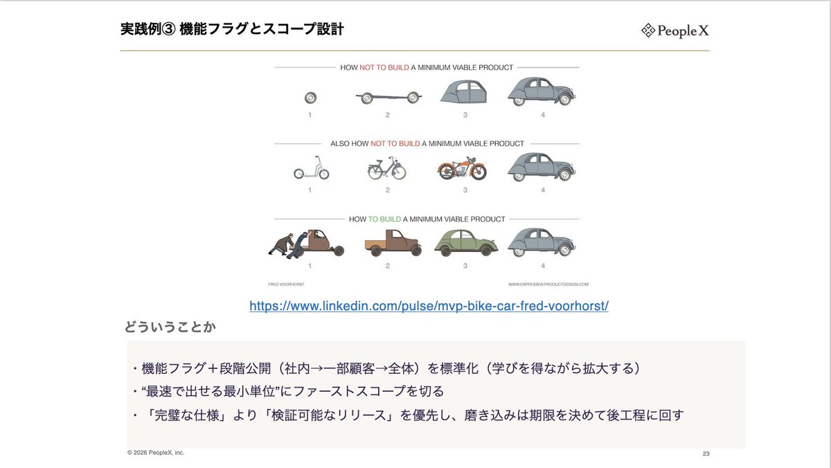 サカツ | PeopleX AIプロダクトエンジニア tweet media