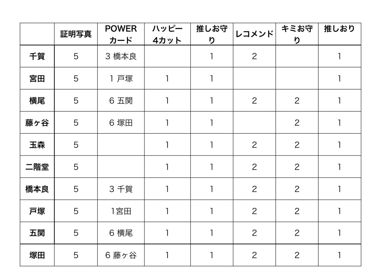 chii____tore46's tweet photo. 【交換】
①推しの証明写真2026  
②アイドルPOWERカード 
ジュニアメロかるた
③ハッピー4カット
④推しお守り⑤推しのレコメンド
⑥キミ御守り ⑦推しおり

譲  画像参照 
TravisJapanジュニアはリプへ

求
① ⑤寺西 橋本(将)
② ③④ ⑥⑦
阿部 寺西
(渡辺翔太、橋本(将)、目黒枚数合せ可) https://t.co/jaQerbUayp