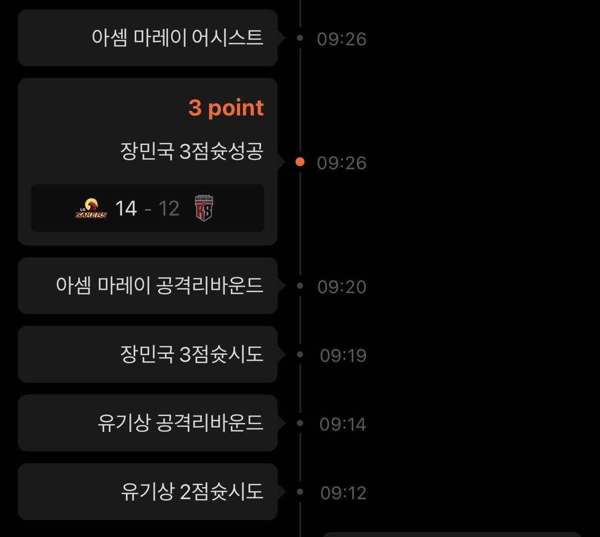 엘지선수들간에믿음이미친거야…
자신이다잡을테니믿고쏘라는마레이말이생각남..