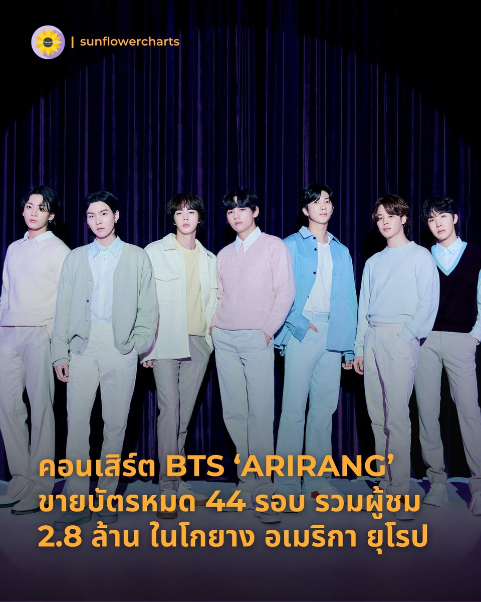 sunflowercharts's tweet image. บัตรคอนเสิร์ต BTS WORLD TOUR ‘ARIRANG’ ทั้ง 44 รอบการแสดง ใน 18 เมือง ที่ประกาศรายละเอียดออกมาแล้ว ถูกจำหน่ายหมดอย่างเป็นทางการ รวมความจุกว่า 2,805,000 ที่นั่ง

#BTS #BTS_WORLDTOUR_ARIRANG
#BTS_WORLDTOUR_ARIRANG_GOYANG
#BTS_WORLDTOUR_ARIRANG_NA
#BTS_WORLDTOUR_ARIRANG_EUROPE

—…