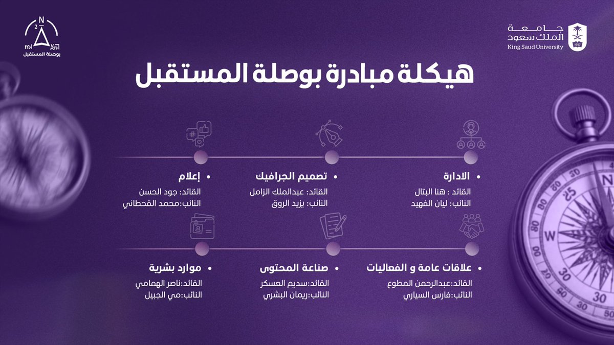 بوصلة المستقبل | Future Compass tweet media