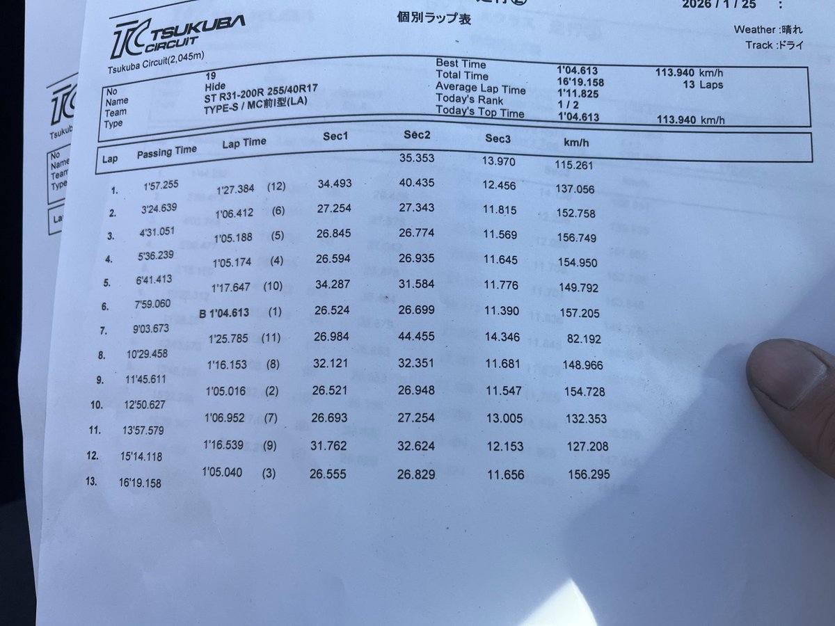 さらに超絶微更新w