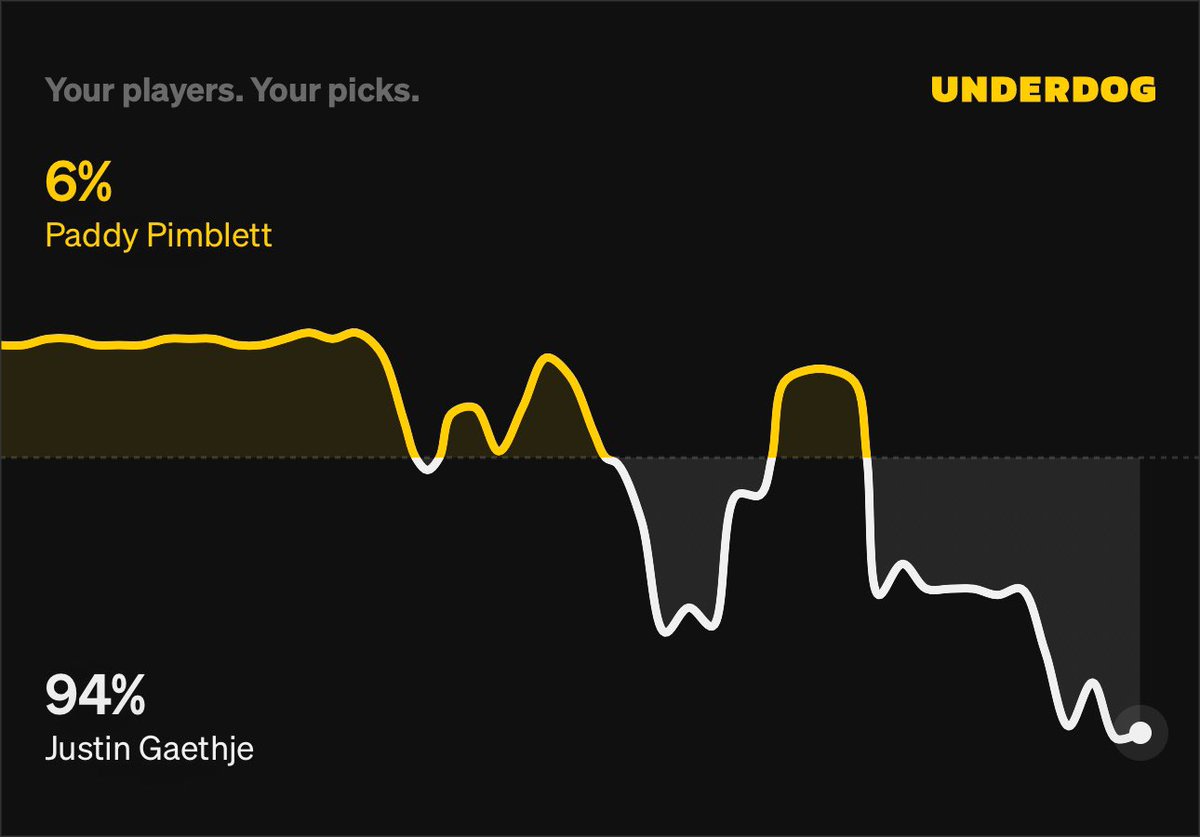 What a fight #UFC324