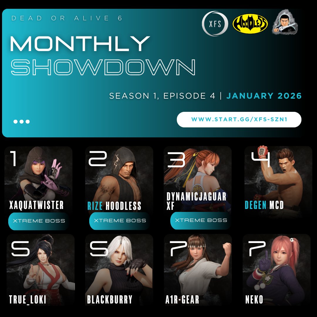 Dead or Alive 6 was truly alive tonight in the XFS x <a href="/ihoodless/">RIZE | Hoodless @…somewhere</a> x <a href="/LordXav1er/">ProGuides LordXav1er (Professional E-Sports Coach)</a> Arena! Congrats to our Top 8 Competitors:

🥇 <a href="/TwisterAqua/">AquaTwister</a>
🥈 <a href="/ihoodless/">RIZE | Hoodless @…somewhere</a>
🥉 DynamicJaguar-XF
4️⃣ <a href="/AndreLegends/">DEGEN | MCD</a>
5️⃣ <a href="/True_Loki21/">True Loki</a>
5️⃣ Blackburry
7️⃣ A1R-GEAR
7️⃣ @nekotsurime

🏆 Check out XFS' #DOA6