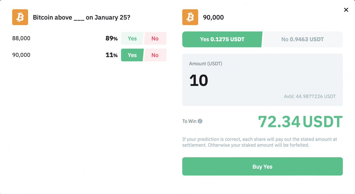 📈 87% chance Bitcoin stays above $88K today ...think BTC will break $90K?  Bet 10 USDT → win up to 72 USDT 💥