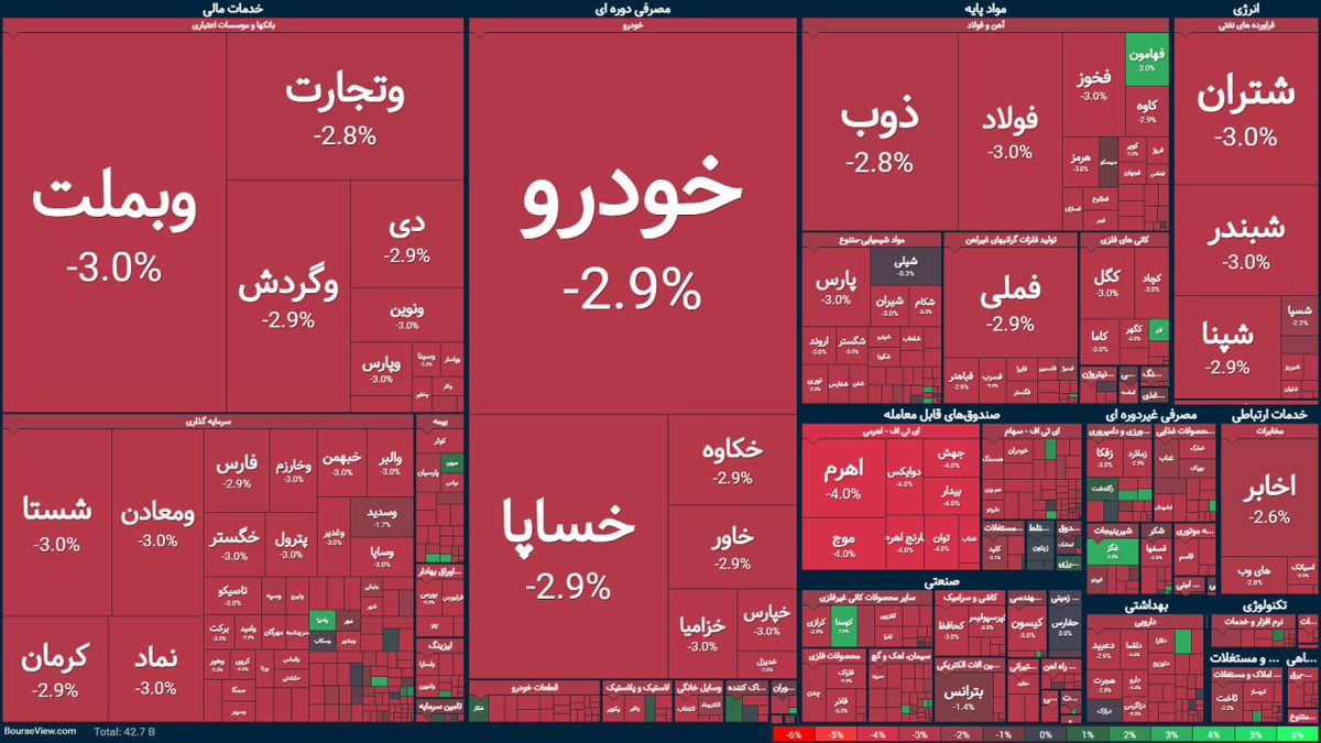 توییتر بورس tweet media