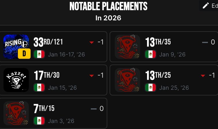 No empecé el año de la mejor manera, pero siento que estoy jugando como nunca. ¡Muchas gracias por la plática de hoy
<a href="/MKLawnatic_SSBU/">CS3| MKLawnatic</a>! Me di cuenta que lo que debo de hacer es quitarme esa presión que me pongo a mí mismo, y jugar como "si no tuviera nada que perder”. Sí sale 🤘🏻