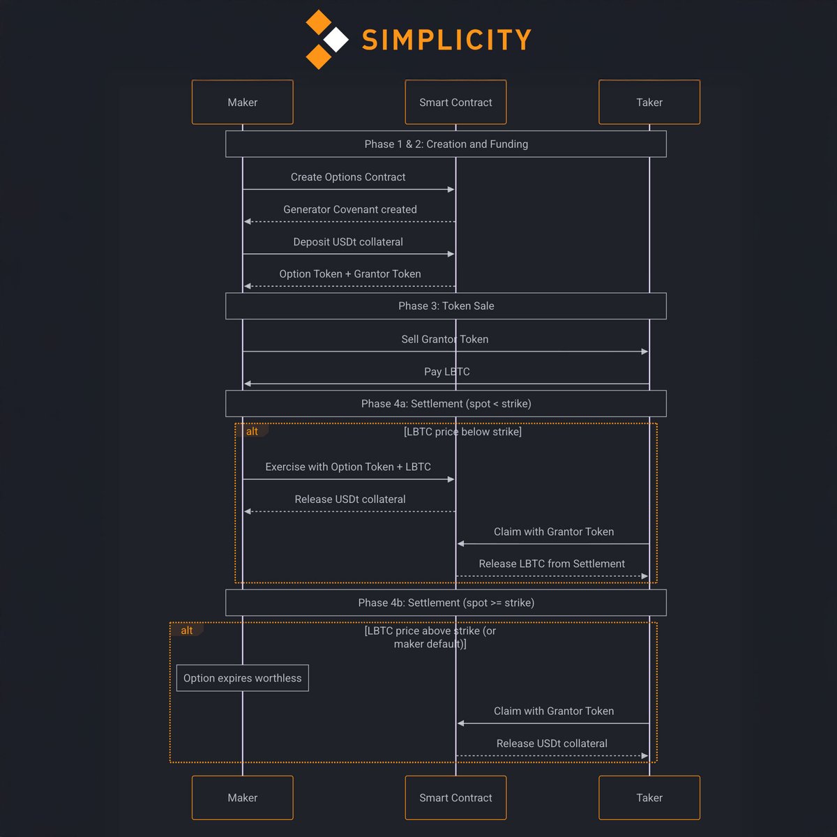 Liquid Network 🌊 (@Liquid_BTC) / Posts / X